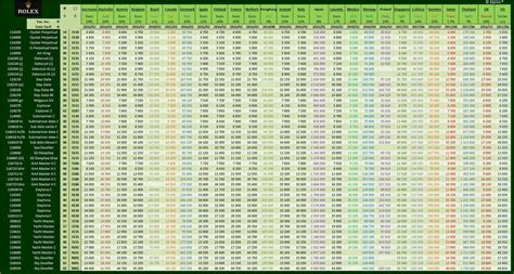 rolex price list 2018 pdf|rolex pricing chart.